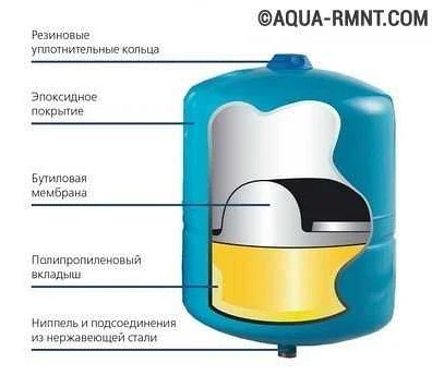 Шаг 2: Определите место установки