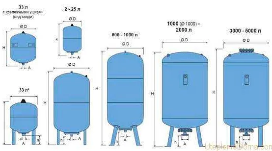 Что такое расширительный бак для воды и как он работает