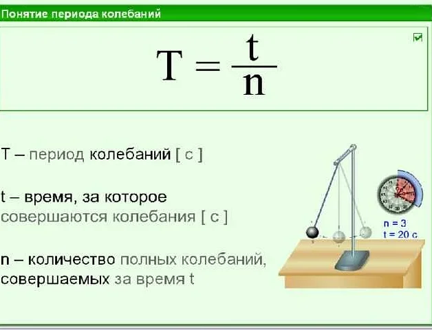Формула для расчета периода математического маятника