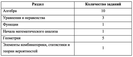 Какие требования к решению заданий ЕГЭ по математике профиль?