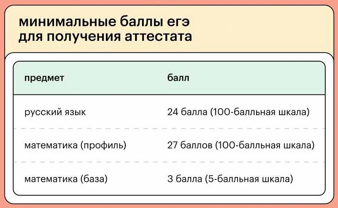 Каковы особенности сдачи ЕГЭ по математике профиль?