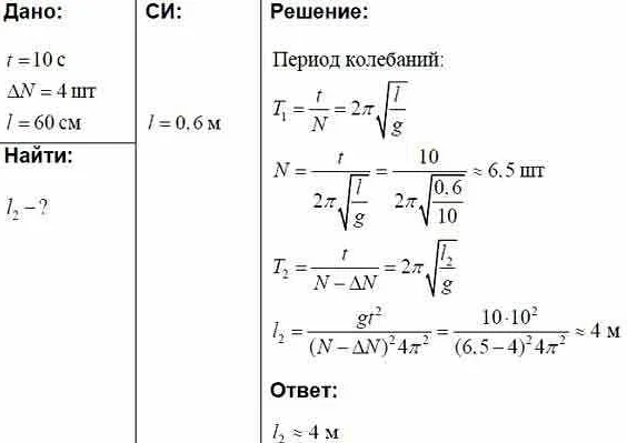 Формула для расчета периода колебаний маятника
