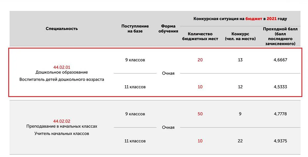 Различия между профильной и базовой математикой