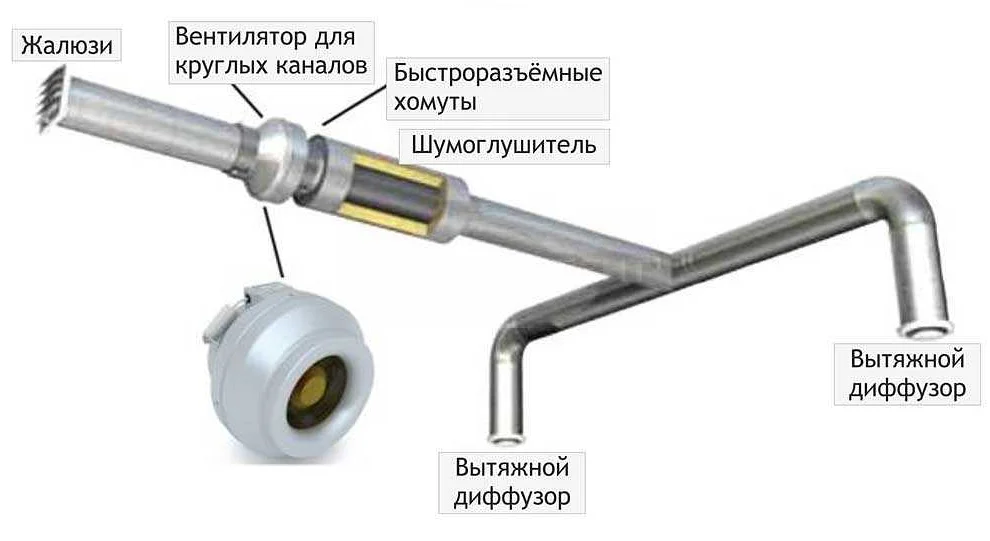 Как работает канальный вентилятор?