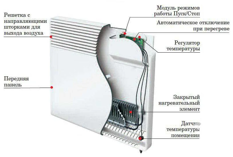 Энергопотребление конвектора и обогревателя