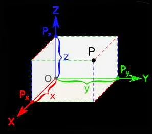 Полярные координаты: радиус и угол