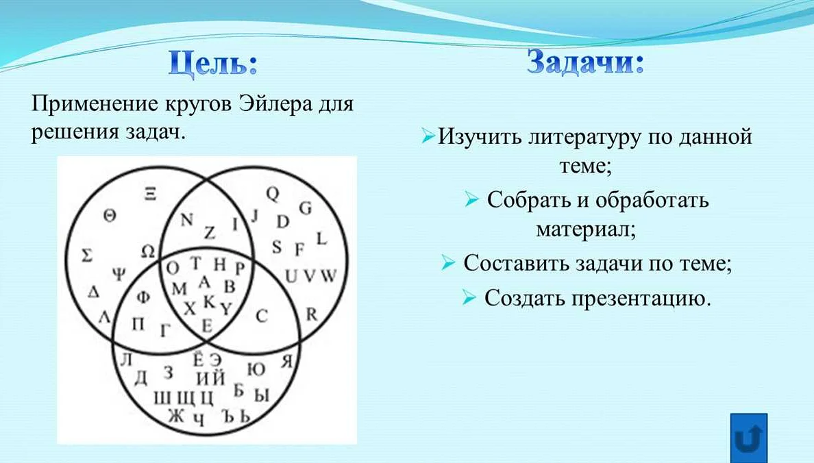 Примеры задач, решаемых с помощью кругов Эйлера