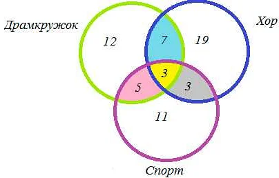 Примеры кода нахождения кругов Эйлера