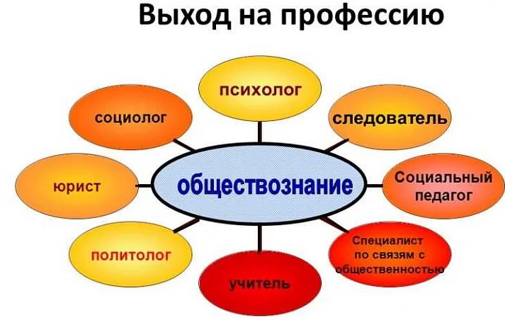 Выбор университета для поступления в Общество русский математика