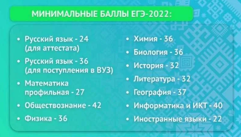 Популярные специальности вузов после сдачи ЕГЭ по информатике, русскому и математике