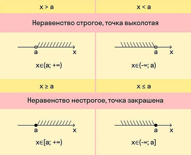 Обозначение диапазона значений