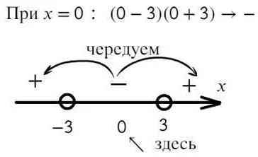 Советы по работе с системами неравенств с квадратными скобками