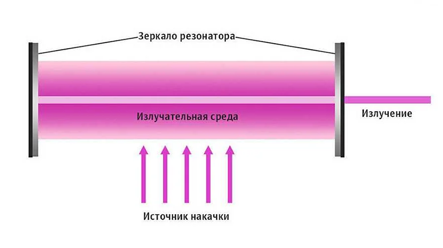 Безопасность использования