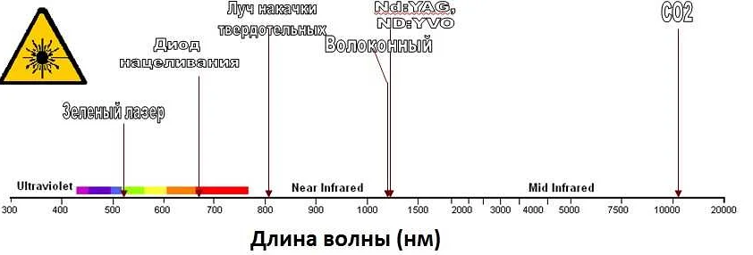 Удобство в использовании