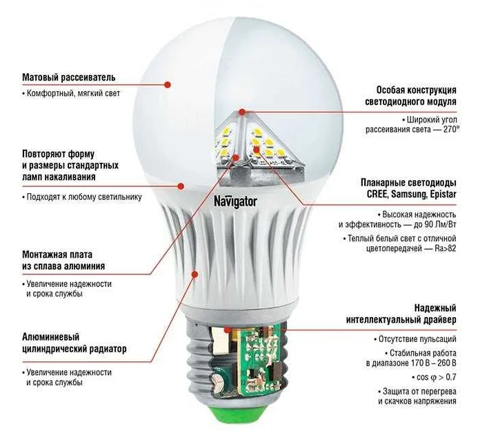 Как установить LED-лампочку с разъемом