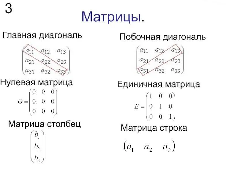 Матрицы в теории графов: представление и анализ