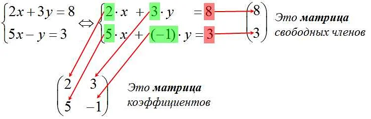 Применение матриц в машинном обучении и искусственном интеллекте