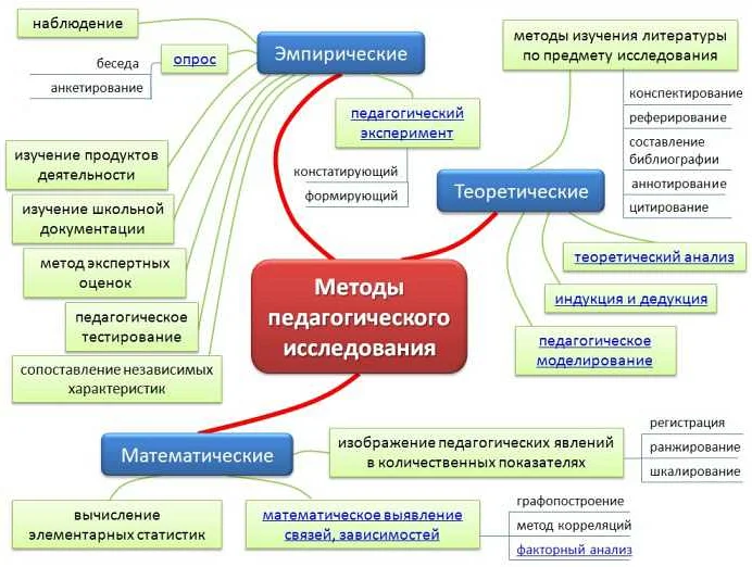 Практические примеры применения математического анализа в науке и технике