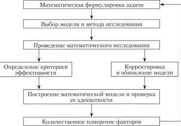 Основы дифференциального и интегрального исчислений в математическом анализе