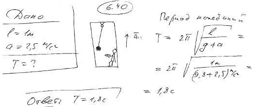 Формула периода колебаний математического маятника в лифте