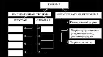 Доказательства с помощью примеров