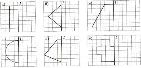 Как решать задачи с использованием оси симметрии?