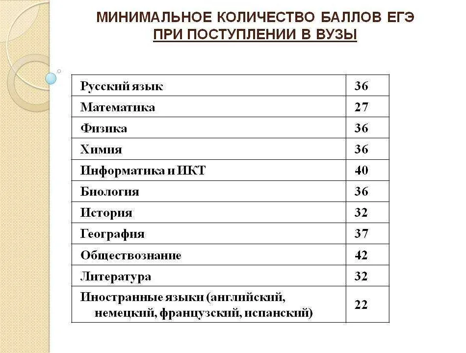 Престижные университеты в Москве и Санкт-Петербурге