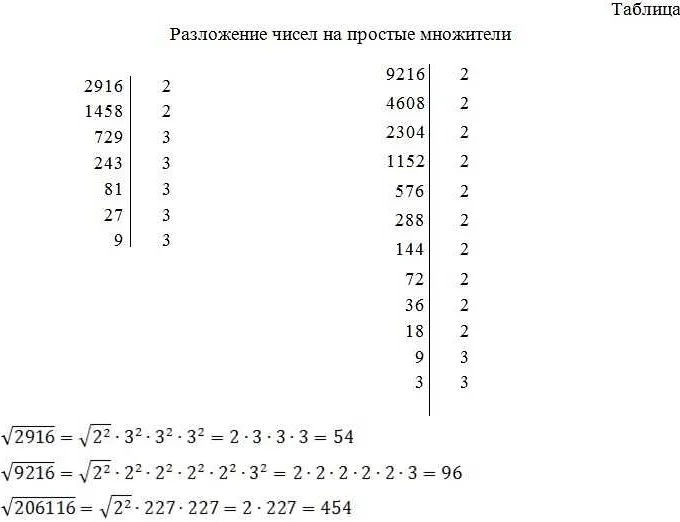 Примеры нахождения корня числа