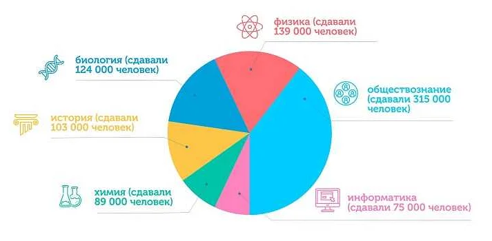 Значение математики в русском обществознании