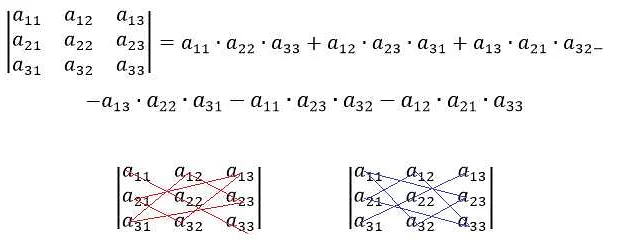 Практические примеры умножения матриц