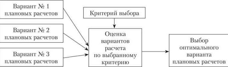 Применение экономико-математических методов в управлении производством