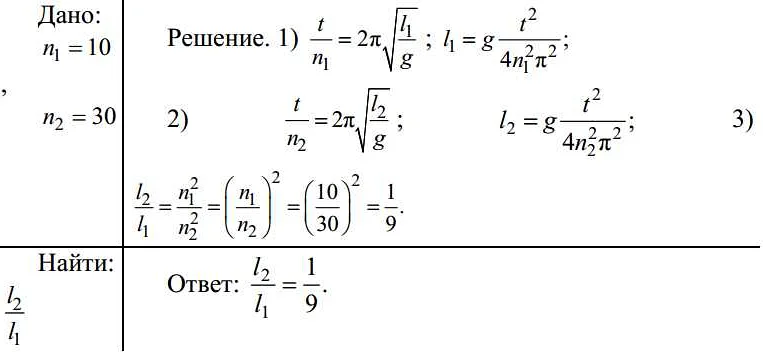 Определение математического маятника