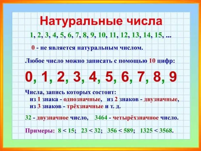 Сумма и разность натуральных чисел