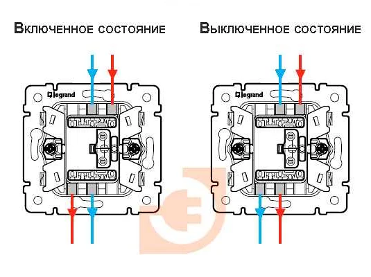 Виды проводки для подключения однополюсного выключателя