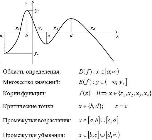 Тригонометрия: формулы и применение