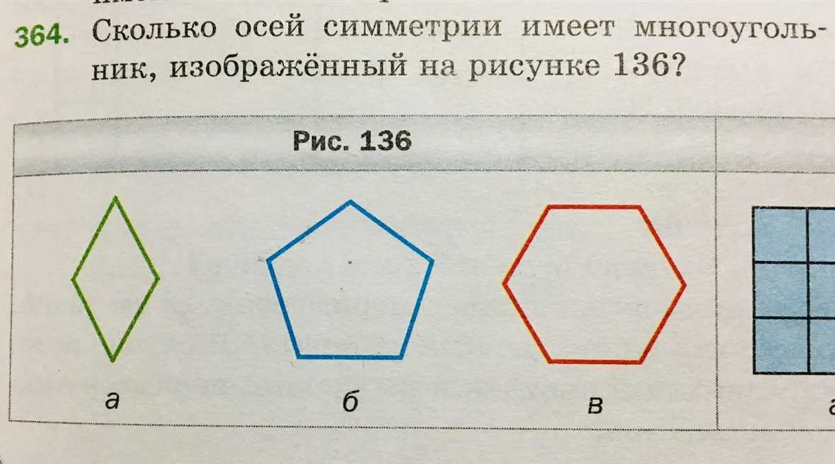 Примеры оси симметрии в геометрии