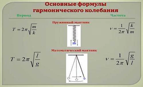 Особенности периода колебаний математического пружинного маятника в разных условиях