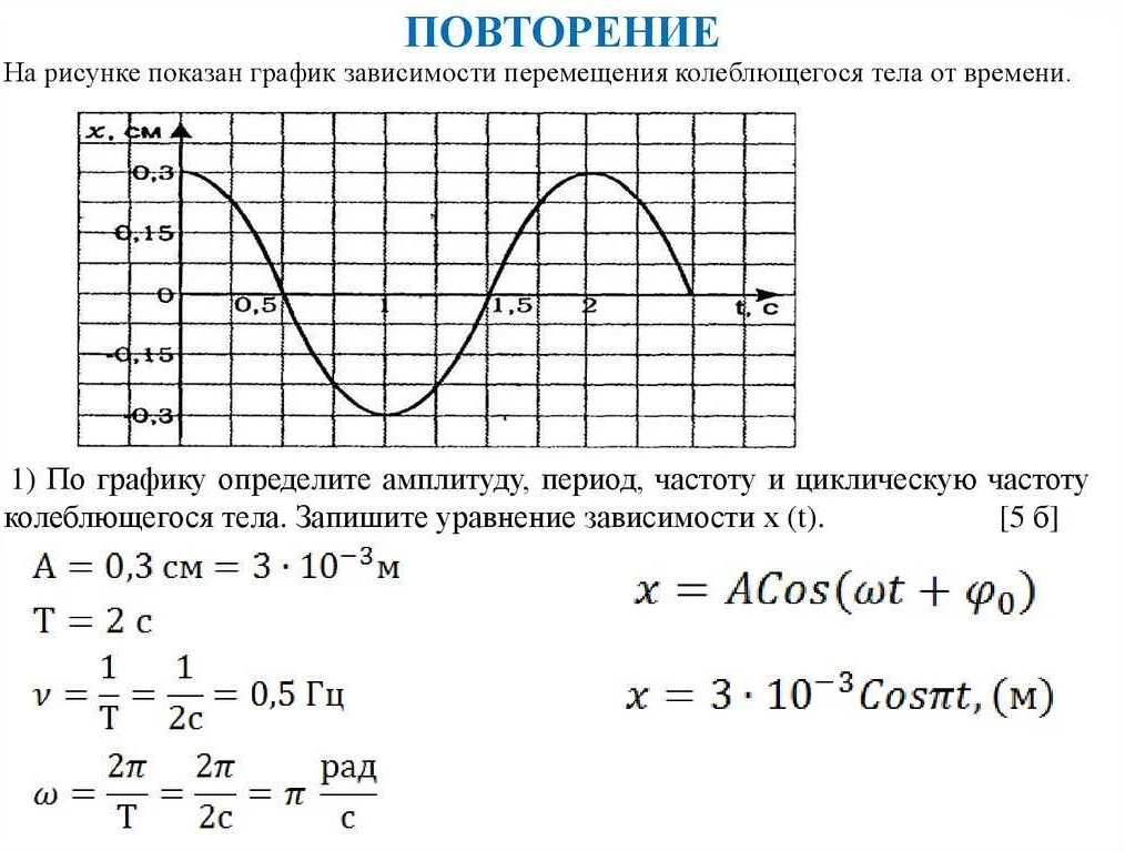 Формула расчета периода колебаний математического пружинного маятника