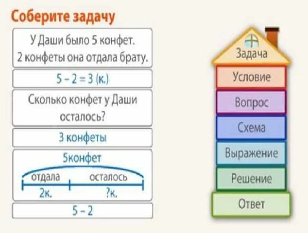 Петерсон 1 класс математика: количество часов в учебнике и программе обучения