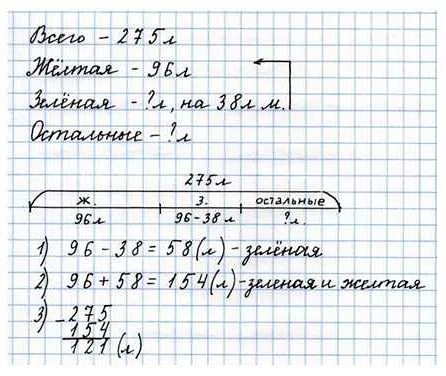 Какие разделы по математике представлены в учебнике для 1 класса Петерсон?