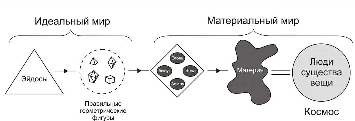 Значение математики для Платона: основы и главная наука