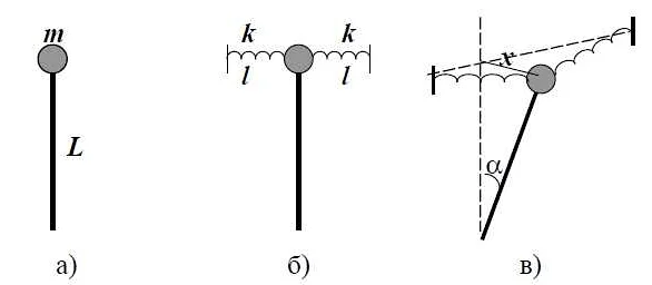 Математический маятник: амплитуда и частота колебаний