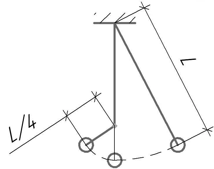 Математическое описание колебаний маятника: уравнение гармонического осциллятора