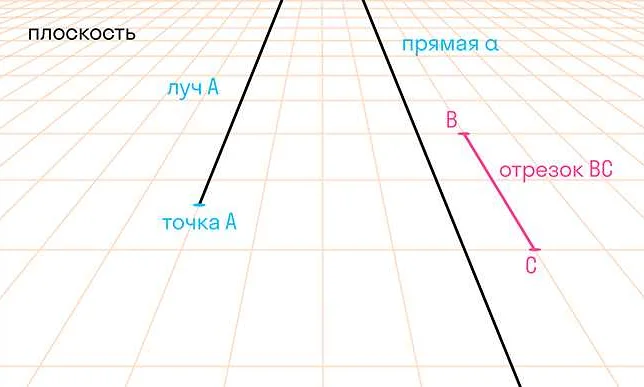 Примеры задач, решаемых при помощи геометрии