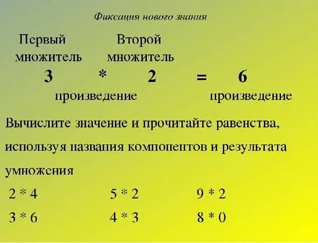 Произведение чисел в математике 3 класса