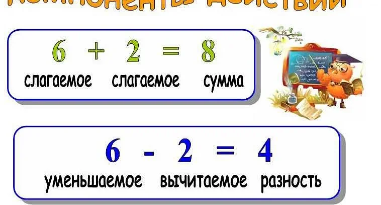 Как вычислить произведение двух чисел