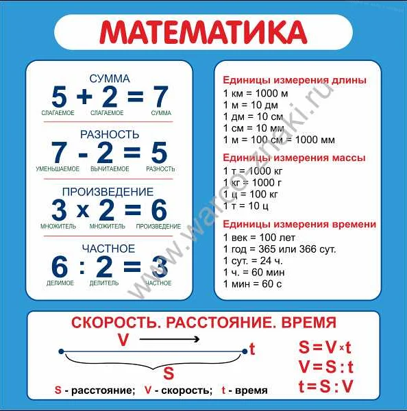 Произведения в различных областях математики