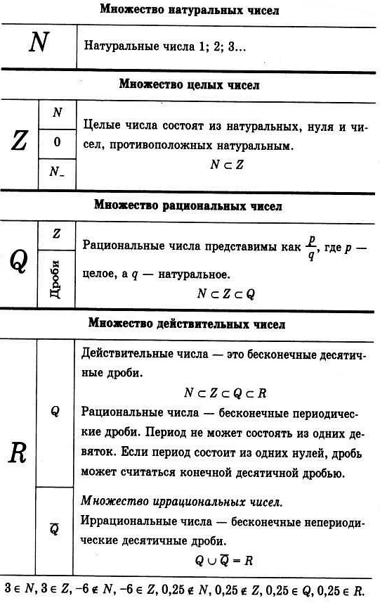 Примеры использования Р в математике