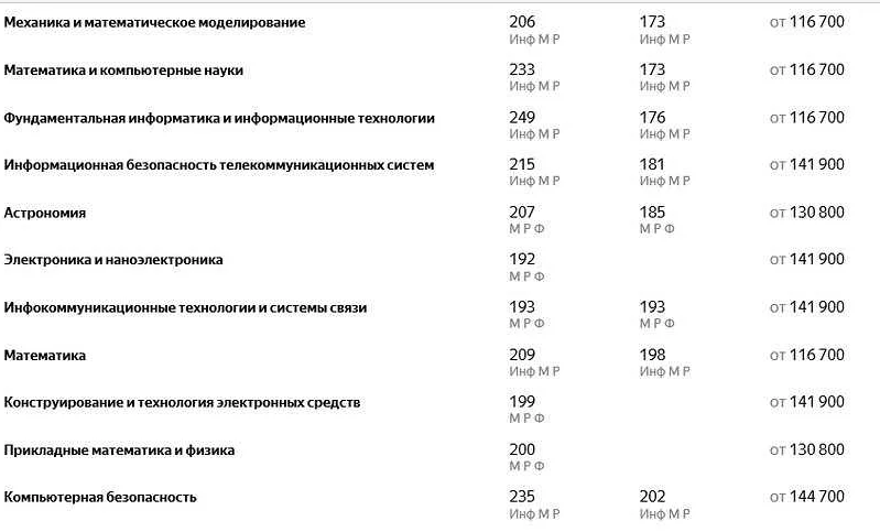 Санкт-Петербургский государственный университет