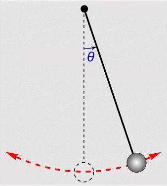 Формула расчета периода колебаний математического маятника
